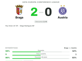 Gabriel Silva logra 7.9 de valoración como MVP en triunfo 2-0 de Braga