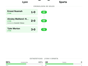 Lyon 3-0 Sparta: Tres goles sin respuesta aseguran victoria en Champions League