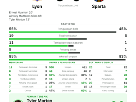 Tyler Morton cetak gol & 2 key passes, raih MOTM saat Lyon hancurkan Sparta 3-0