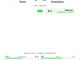Sturm 0-1 Fenerbahçe: Turkish side grind out crucial Champions League win away