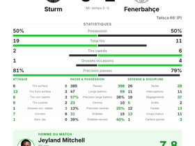 Sturm 0-1 Fenerbahçe