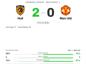 Hull 2-0 Man Utd