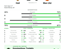 Hull 2-0 Man Utd