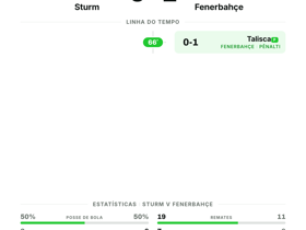 Sturm 0-1 Fenerbahçe: um único gol garante vitória na Champions League