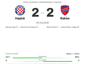 Michele Sego obtient une note de 7,0 lors du match nul 2-2 entre Hajduk et Raków