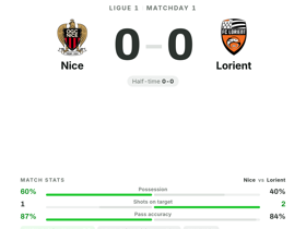 Nice 0-0 Lorient