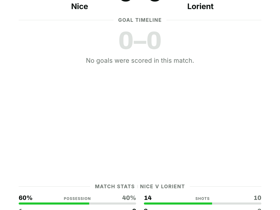 Nice 0-0 Lorient: Goalless stalemate opens Ligue 1 Matchday 1