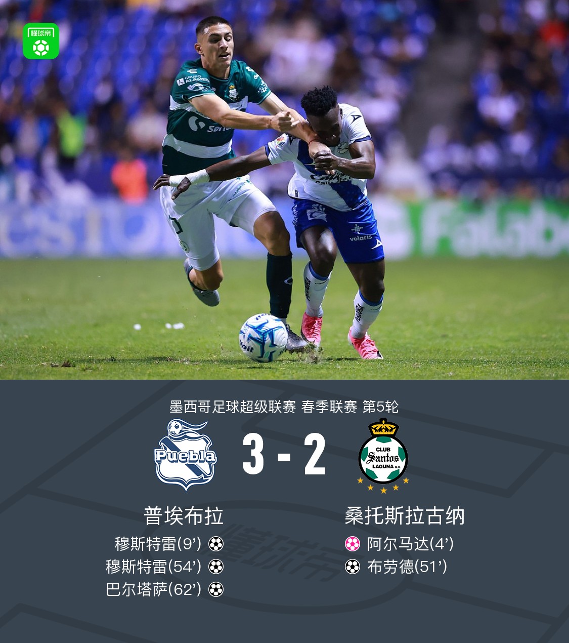 Puebla ngược dòng thắng Santos Laguna 3-2, Mustre lập cú đúp, Baltazar kiến tạo và ghi bàn