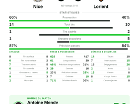 Nice 0-0 Lorient