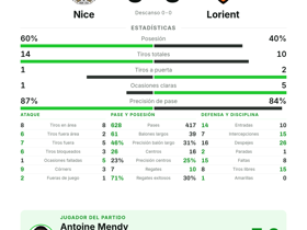 Nice 0-0 Lorient