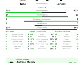Nice 0-0 Lorient