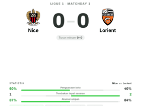 Nice 0-0 Lorient