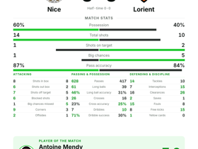 Nice 0-0 Lorient