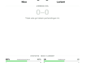 Nice 0-0 Lorient: Tanpa gol di pekan pertama Ligue 1