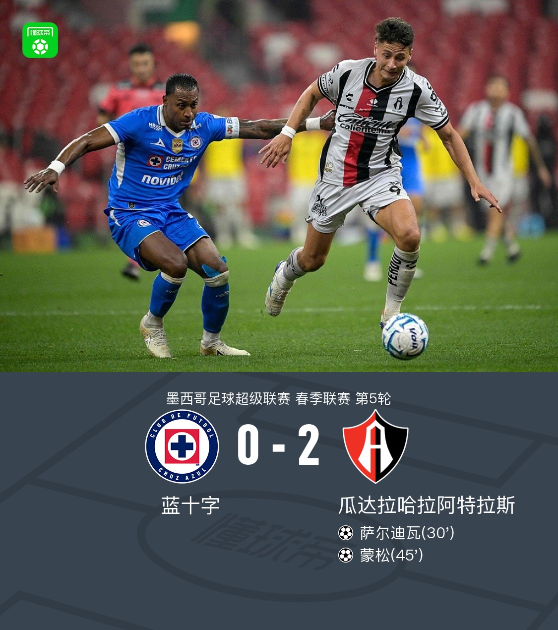 아틀라스, 크루스 아술을 2-0으로 꺾어… 살디바르 선제골, 몬손 확정골