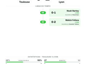 Toulouse 0-2 Lyon: vitória fora e sem sofrer golos na estreia da Ligue 1