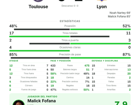 Toulouse 0-2 Lyon