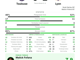 Toulouse 0-2 Lyon