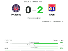 Toulouse 0-2 Lyon