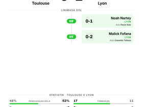 Lyon menang 2-0 atas Toulouse dan buka musim Ligue 1 dengan clean sheet di Pekan 1