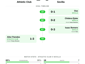 Sevilla stun Athletic Club 3-1 at San Mamés in La Liga Matchday 2