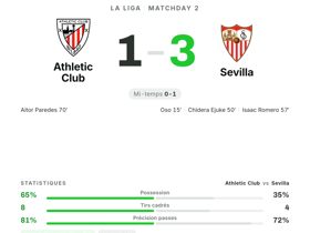 Athletic Club 1-3 Sevilla