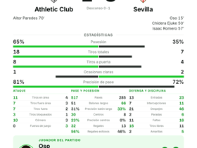 Athletic Club 1-3 Sevilla