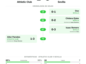 Sevilla golea 1-3 al Athletic Club en San Mamés en la Jornada 2 de La Liga