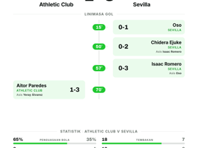 Sevilla menang 3-1 di kandang Athletic Club pada Matchday 2 La Liga