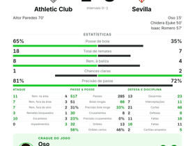 Athletic Club 1-3 Sevilla