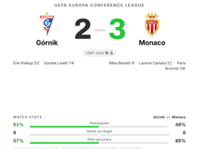 Paris Brunner earns 8.1 rating as Monaco edge Górnik 3-2 in Conference League
