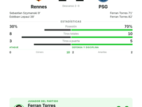 Rennes 2-2 PSG