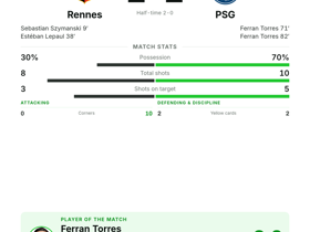 Rennes 2-2 PSG