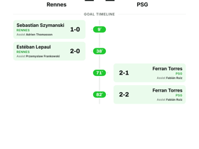 Rennes 2-2 PSG: Champions drop points on Ligue 1 Matchday 1