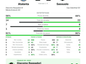 Atalanta 2-1 Sassuolo