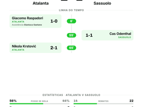 Atalanta 2-1 Sassuolo: vitória na jornada 1 da Serie A