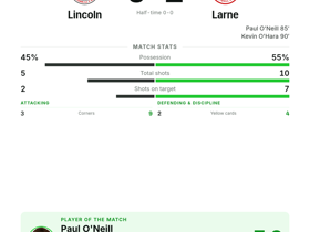 Paul O'Neill scores and assists as Larne beat Lincoln 2-0 in Conference League