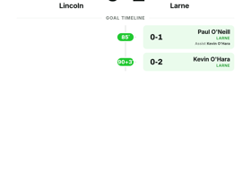 Larne secure 2-0 away win over Lincoln in Conference League