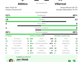 Atlético 2-2 Villarreal