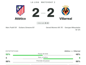 Atlético 2-2 Villarreal