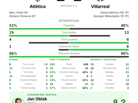 Atlético 2-2 Villarreal