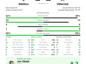 Atlético 2-2 Villarreal