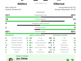 Atlético 2-2 Villarreal