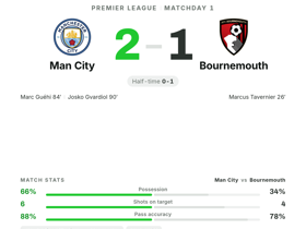 Man City 2-1 Bournemouth: Defenders Guéhi & Gvardiol both score on Matchday 1
