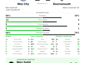 Man City 2-1 Bournemouth