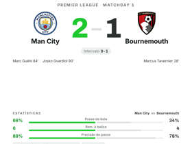Man City 2-1 Bournemouth: zagueiros Guéhi e Gvardiol marcam na 1ª rodada