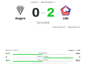 Angers 0-2 Lille