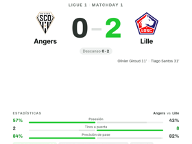 Angers 0-2 Lille