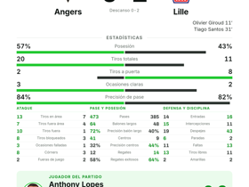 Giroud marca en el debut: Lille vence 2-0 a Angers — Lopes, MOTM con 13 pases largos