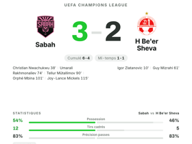 Sabah 3-2 H Be'er Sheva